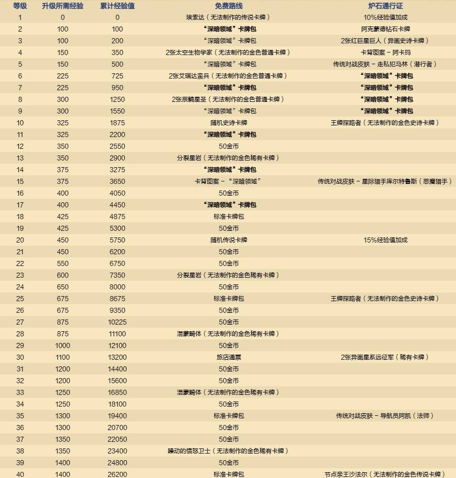 《爐石戰記》深暗領域通行證前瞻 - 第4張