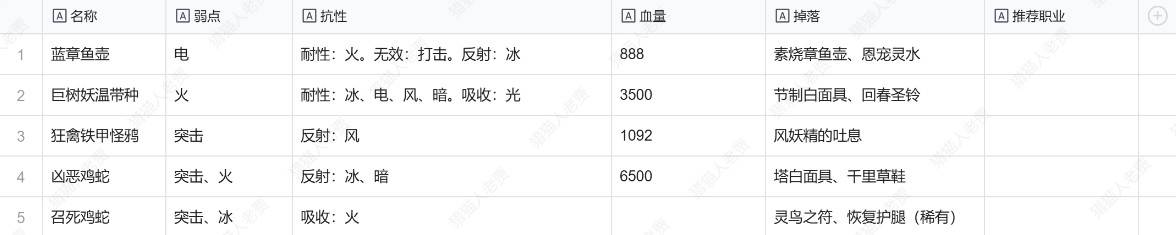 《暗喻幻想》天上人邸宅敌人弱点及掉落物一览 - 第1张