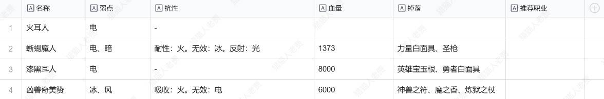 《暗喻幻想》空中巨脸敌人弱点及掉落物一览 - 第2张