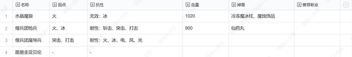 《暗喻幻想》蒙塔里欧庆典歌剧院敌人弱点及掉落物一览