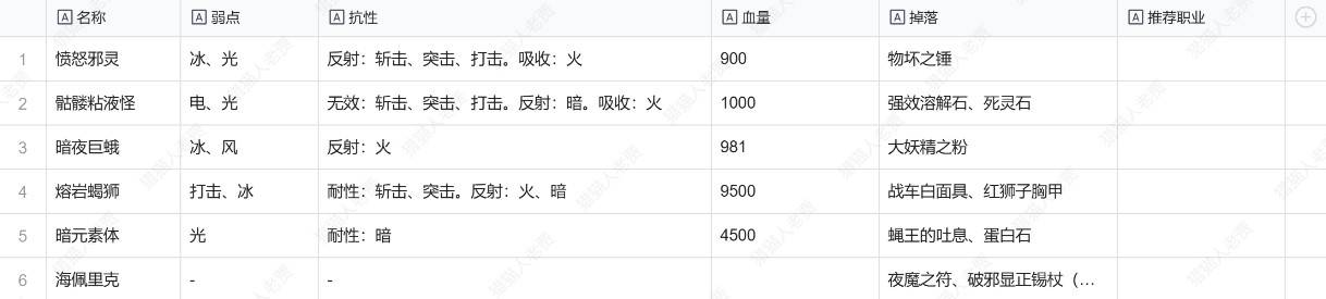 《暗喻幻想》乌尔加诺山敌人弱点及掉落物一览 - 第1张