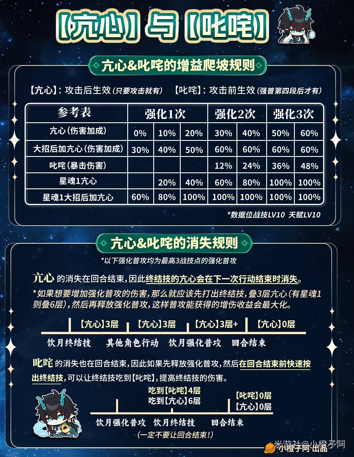 《崩坏星穹铁道》2.6饮月丹恒养成攻略 饮月丹恒技能与出装解析 - 第13张