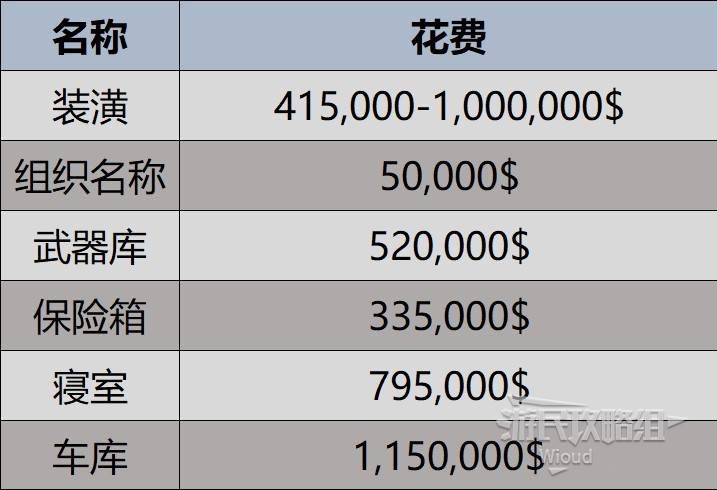 《GTAOL》2024最佳辦公室推薦 2024怎麼選辦公室 - 第10張