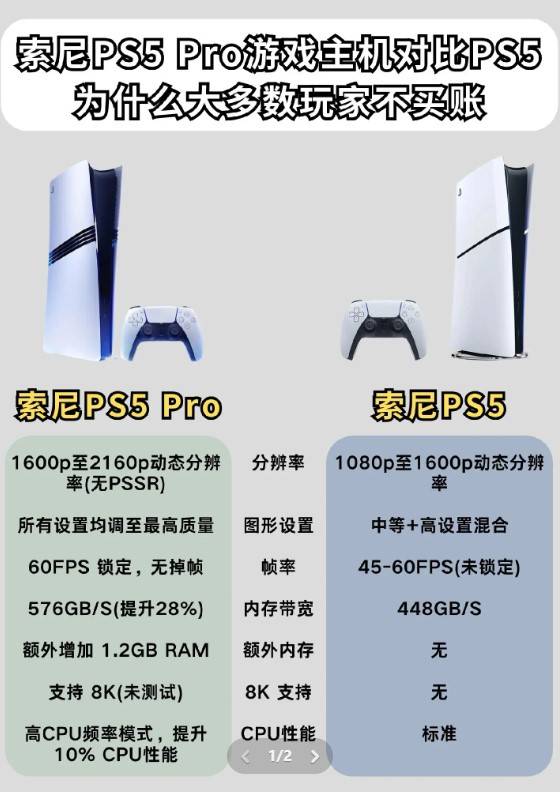 PS5Pro和PS5差距大吗 - 第1张