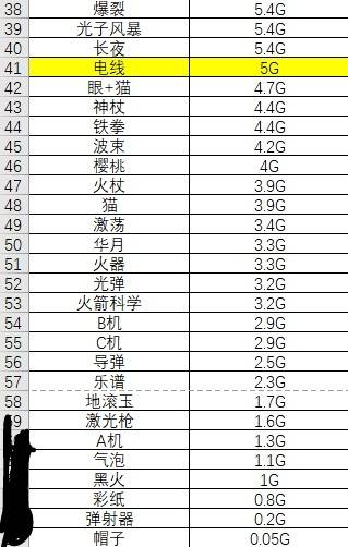 《吸血鬼幸存者》武器伤害排行 - 第2张