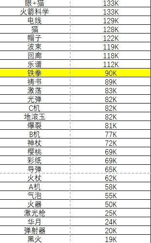 《吸血鬼倖存者》武器傷害排行 - 第4張