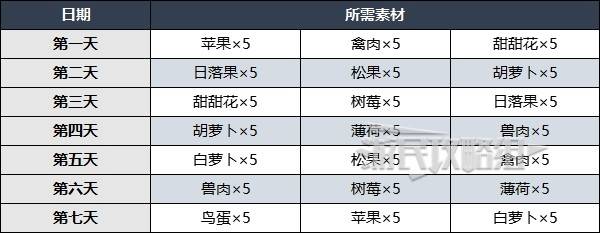 《原神》5.1百货奇货活动兑换素材攻略 立本奖励兑换推荐 - 第4张