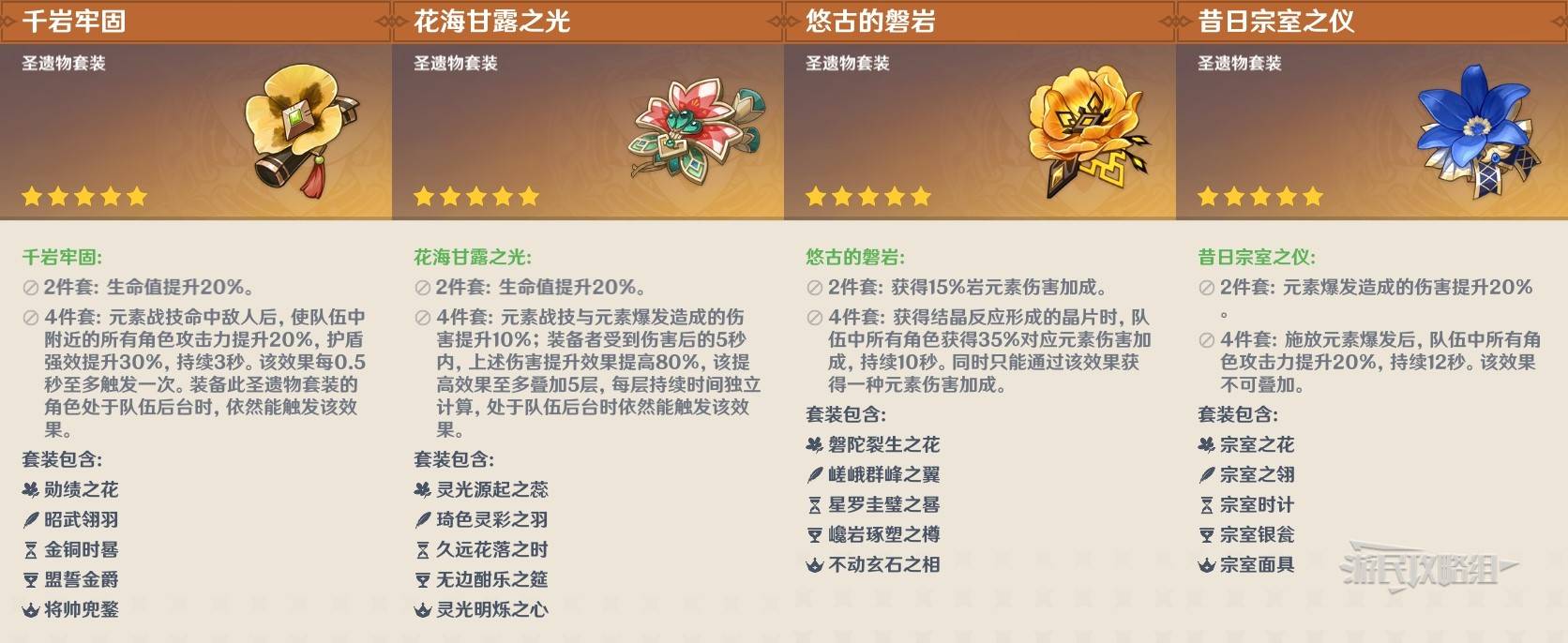 《原神》钟离天赋分析及圣遗物武器推荐 5.2钟离怎么配队 - 第4张