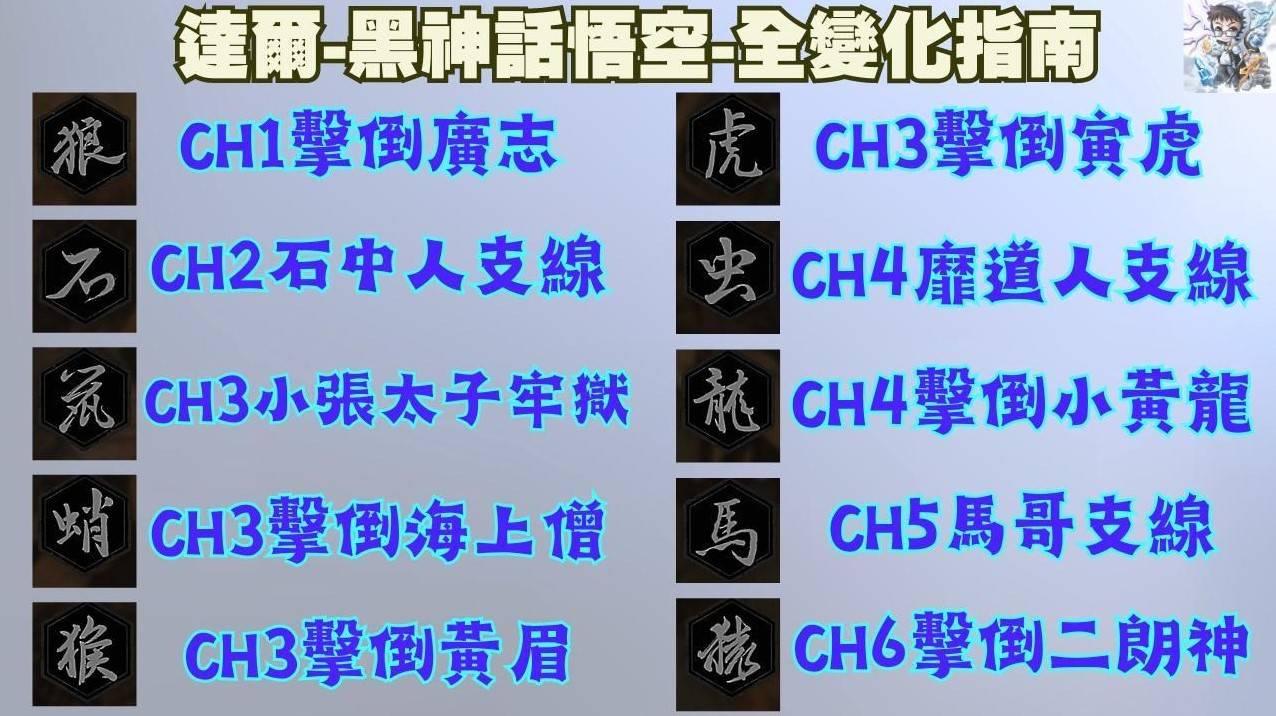 《黑神話悟空》全收集品整理 黑神話悟空收集品一覽 - 第9張