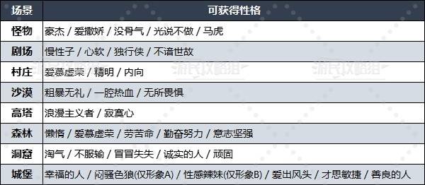 《勇者斗恶龙3重制版》性格问题选项及答案汇总 性格问题大全 - 第5张