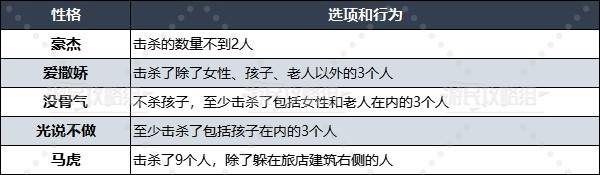 《勇者斗恶龙3重制版》性格问题选项及答案汇总 性格问题大全 - 第6张