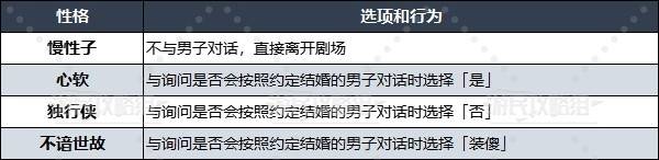 《勇者斗恶龙3重制版》性格问题选项及答案汇总 性格问题大全 - 第8张