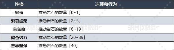 《勇者斗恶龙3重制版》性格问题选项及答案汇总 性格问题大全 - 第16张