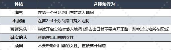 《勇者斗恶龙3重制版》性格问题选项及答案汇总 性格问题大全 - 第18张