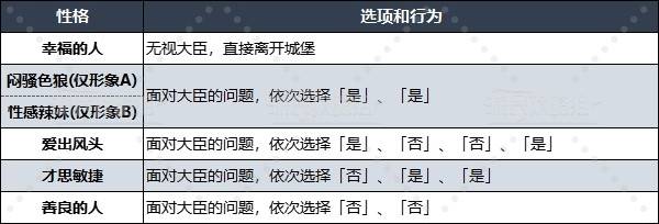 《勇者斗恶龙3重制版》性格问题选项及答案汇总 性格问题大全 - 第20张