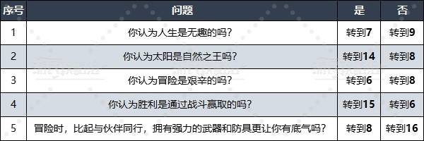 《勇者斗恶龙3重制版》性格问题选项及答案汇总 性格问题大全 - 第3张