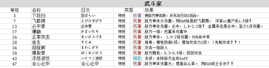 《勇者斗恶龙3重制版》职业技能和特技整理 - 第6张