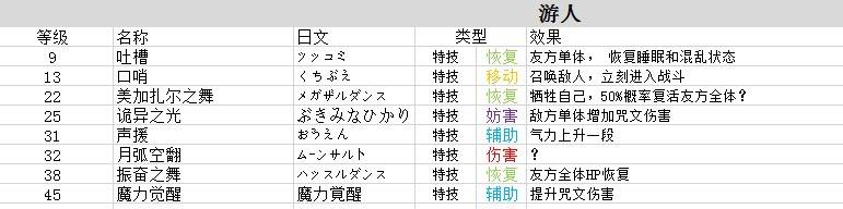 《勇者斗恶龙3重制版》职业技能和特技整理 - 第7张