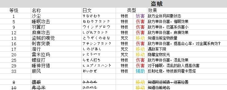 《勇者斗恶龙3重制版》职业技能和特技整理 - 第8张