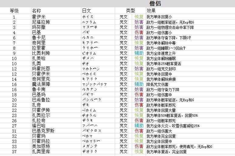 《勇者斗恶龙3重制版》职业技能和特技整理 - 第9张