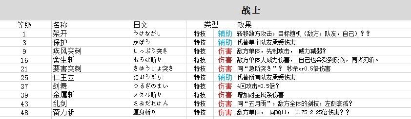 《勇者斗恶龙3重制版》职业技能和特技整理 - 第3张