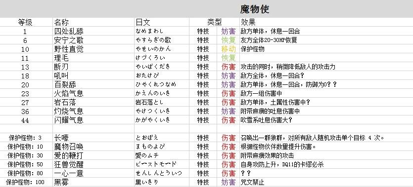 《勇者斗恶龙3重制版》职业技能和特技整理 - 第4张