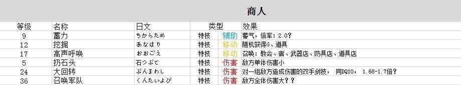 《勇者斗恶龙3重制版》职业技能和特技整理 - 第5张