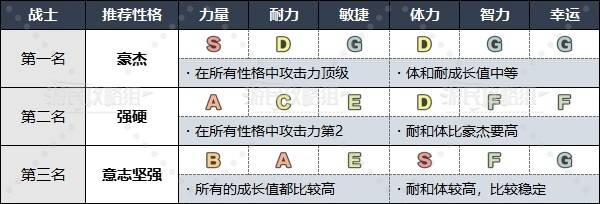 《勇者斗恶龙3重制版》各职业推荐性格一览 什么性格好用 - 第4张