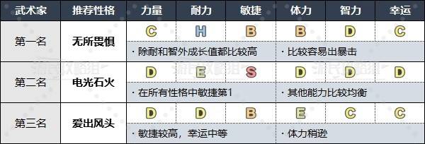 《勇者斗恶龙3重制版》各职业推荐性格一览 什么性格好用 - 第5张