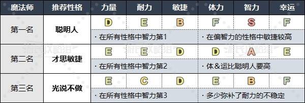 《勇者斗恶龙3重制版》各职业推荐性格一览 什么性格好用 - 第6张