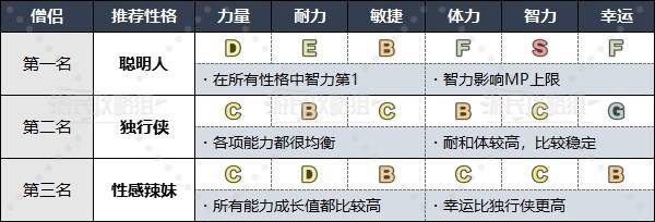 《勇者斗恶龙3重制版》各职业推荐性格一览 什么性格好用 - 第7张