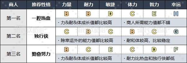 《勇者斗恶龙3重制版》各职业推荐性格一览 什么性格好用 - 第8张