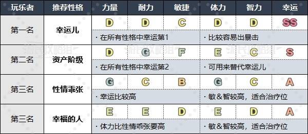 《勇者斗恶龙3重制版》各职业推荐性格一览 什么性格好用 - 第9张