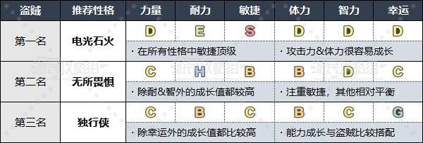 《勇者斗恶龙3重制版》各职业推荐性格一览 什么性格好用 - 第10张