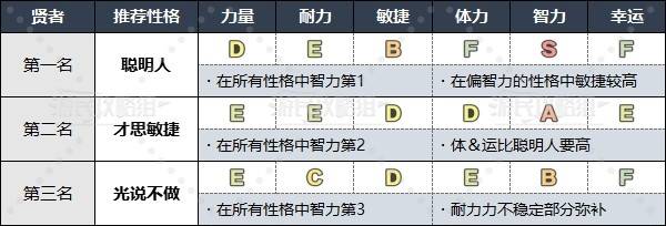 《勇者斗恶龙3重制版》各职业推荐性格一览 什么性格好用 - 第12张