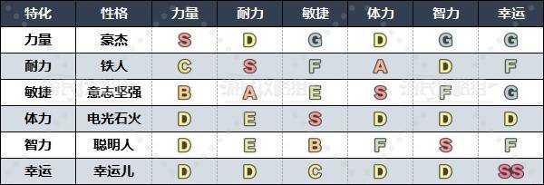 《勇者斗恶龙3重制版》各职业推荐性格一览 什么性格好用 - 第13张