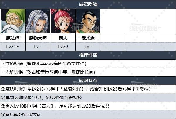 《勇者斗恶龙3重制版》转职路线及等级推荐 DQ3怎么转职 - 第3张