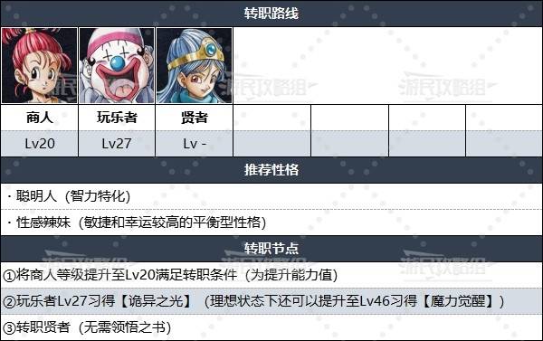 《勇者斗恶龙3重制版》转职路线及等级推荐 DQ3怎么转职 - 第4张