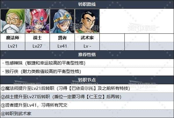 《勇者斗恶龙3重制版》转职路线及等级推荐 DQ3怎么转职 - 第5张