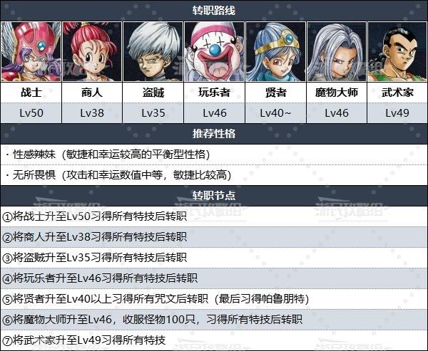 《勇者斗恶龙3重制版》转职路线及等级推荐 DQ3怎么转职 - 第6张