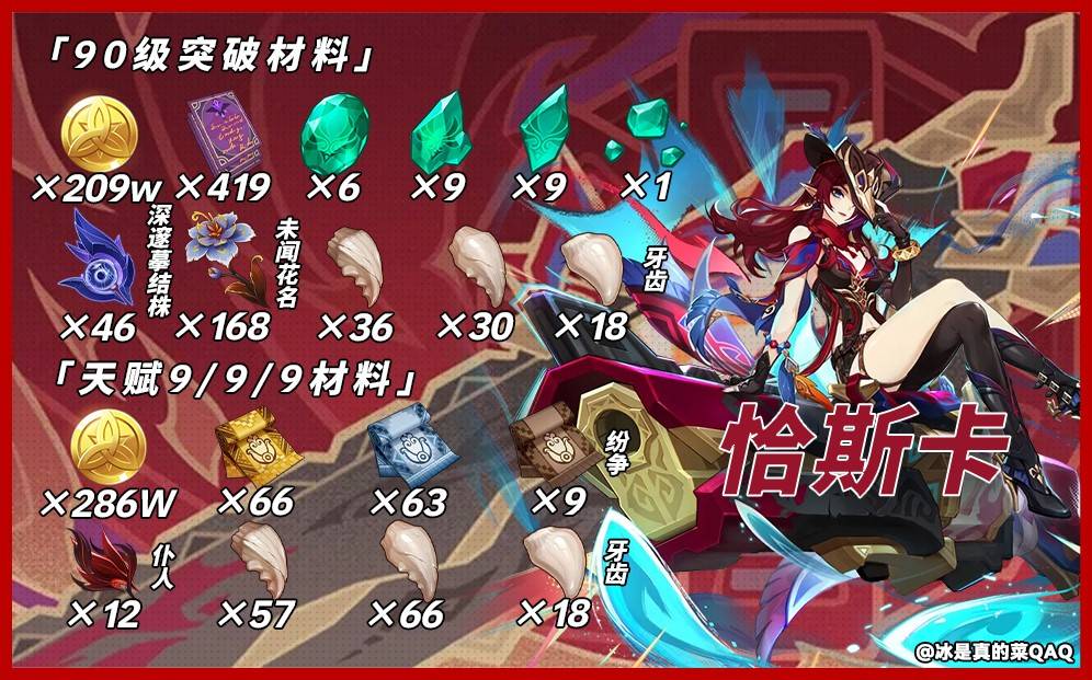 《原神》恰斯卡及专武突破材料一览 恰斯卡突破材料是什么 - 第1张