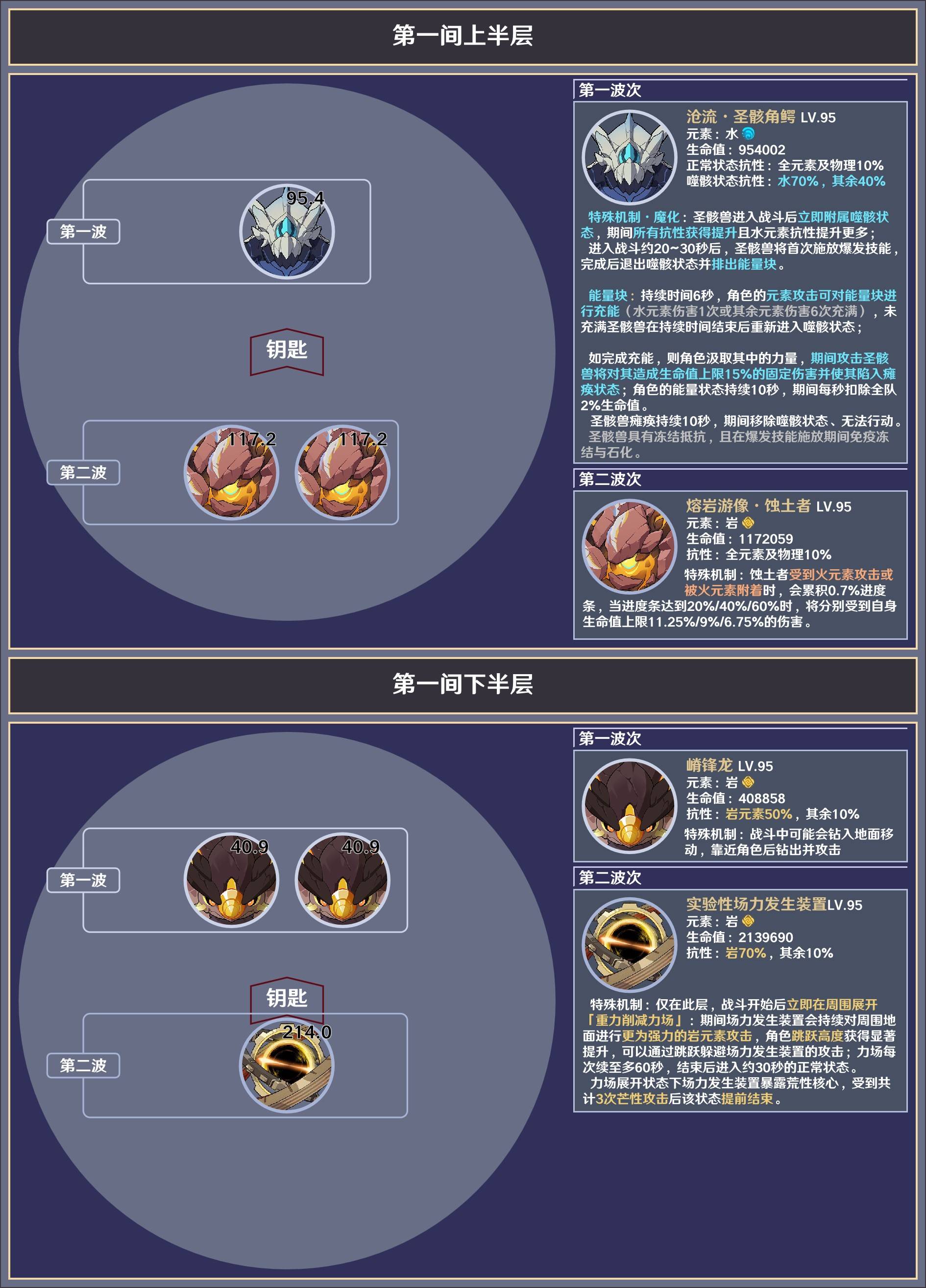 《原神》5.1下半深渊第12层敌人信息与站位参考 - 第2张