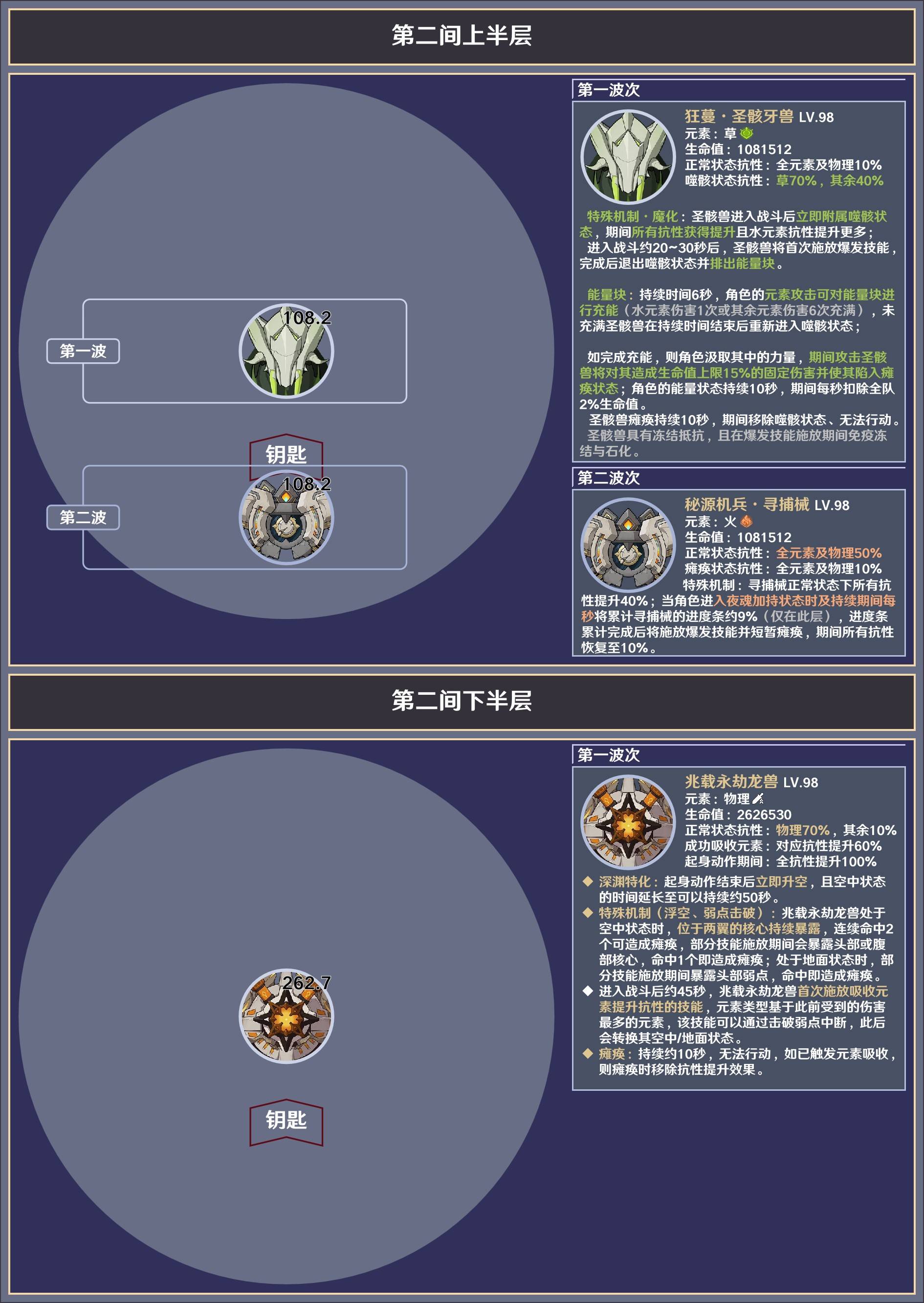 《原神》5.1下半深渊第12层敌人信息与站位参考 - 第3张