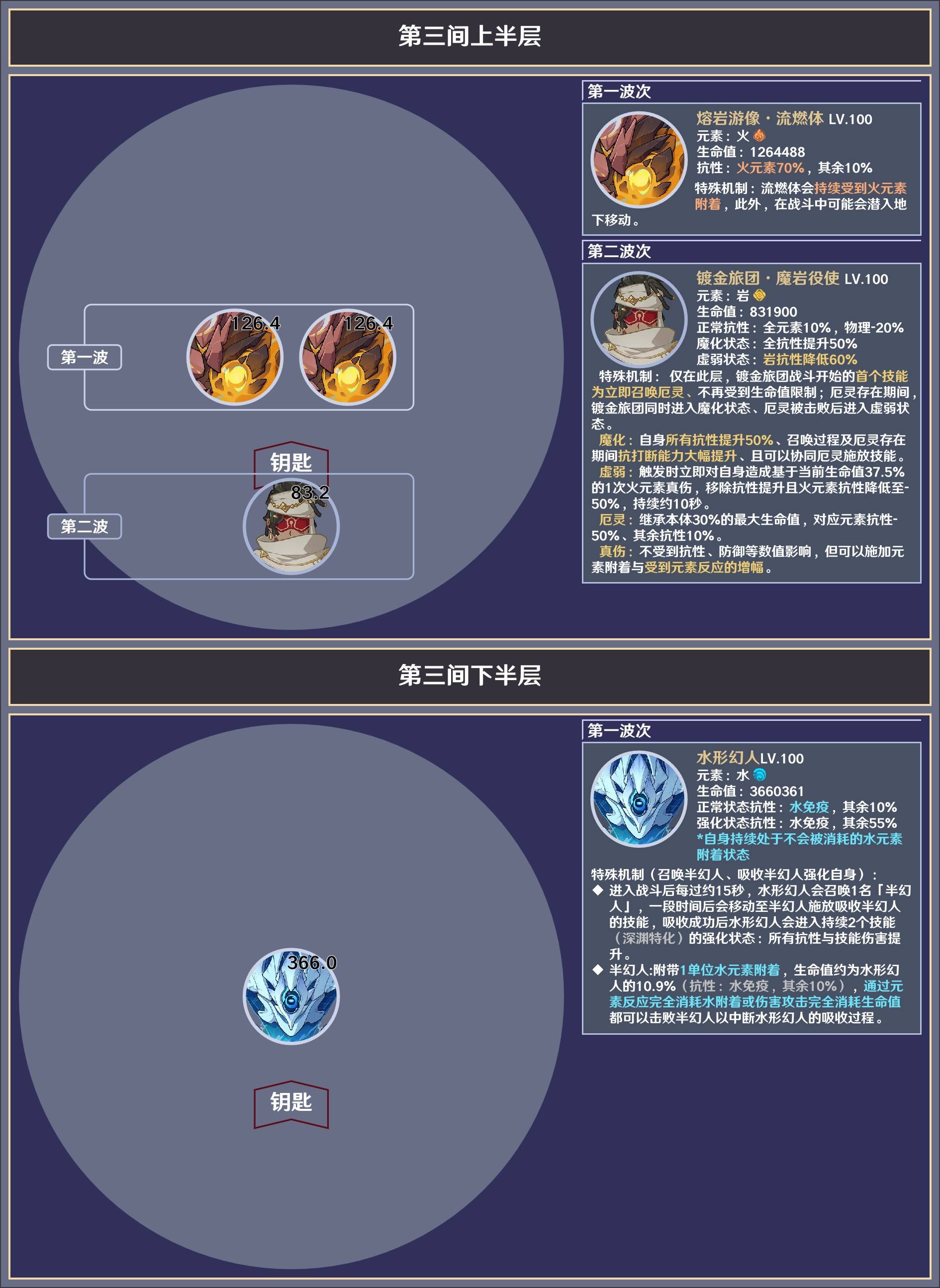 《原神》5.1下半深渊第12层敌人信息与站位参考 - 第4张