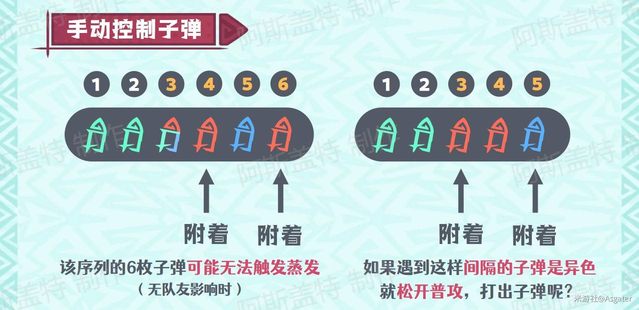 《原神》恰斯卡技能机制解析 恰斯卡夜魂机制介绍 - 第3张