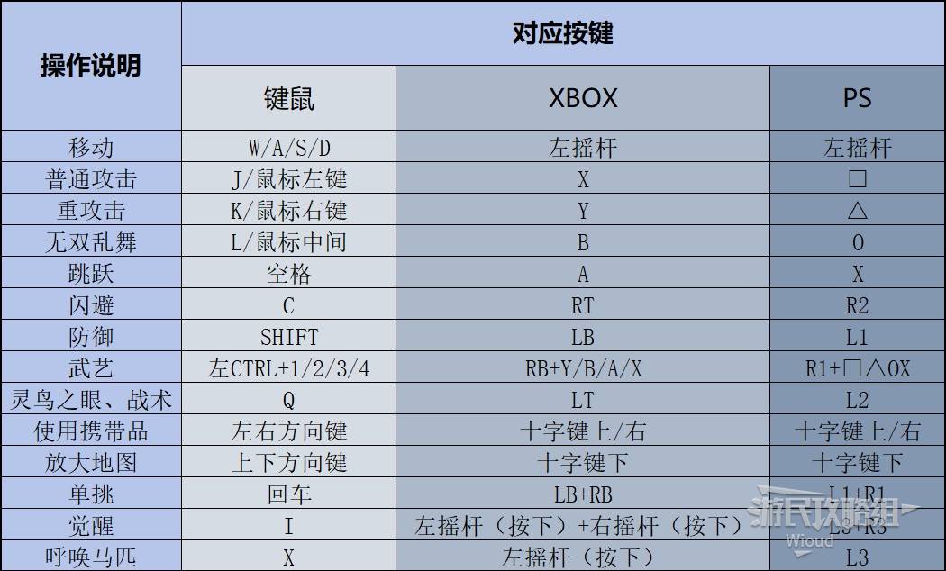 《真三國無雙起源》玩前須知與操作說明 - 第4張