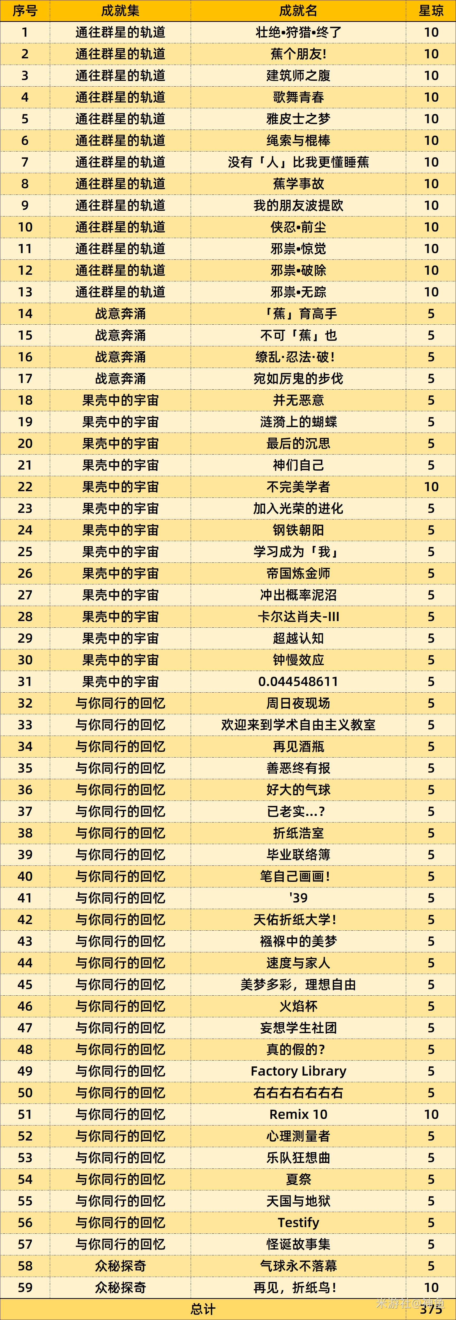 《崩壞星穹鐵道》2.7前瞻直播內容總結 2.7版本星瓊統計_兌換碼與星瓊統計 - 第3張