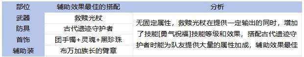 《地下城与勇士手游（DNF手游）》65版本全职业装备搭配攻略 - 第24张