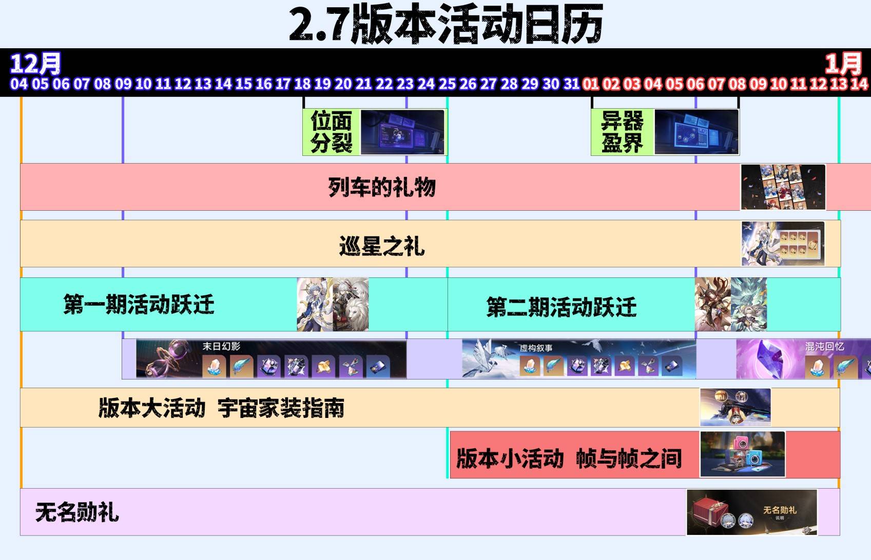 《崩坏星穹铁道》2.7可获取星琼数量统计 2.7版本可以获取多少星琼 - 第3张