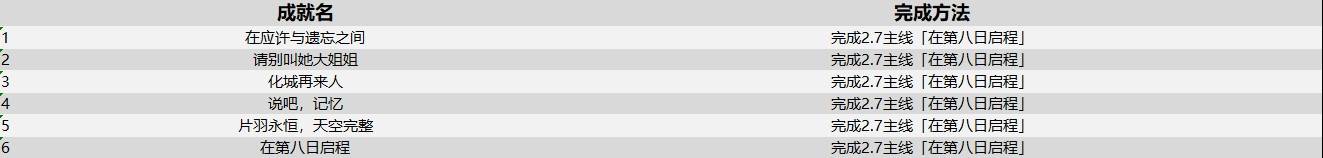 《崩坏星穹铁道》2.7新增成就达成攻略 - 第1张